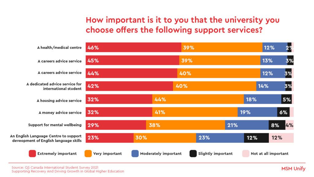 University Support Services Matrix