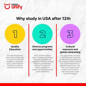 Why study in USA after 12th