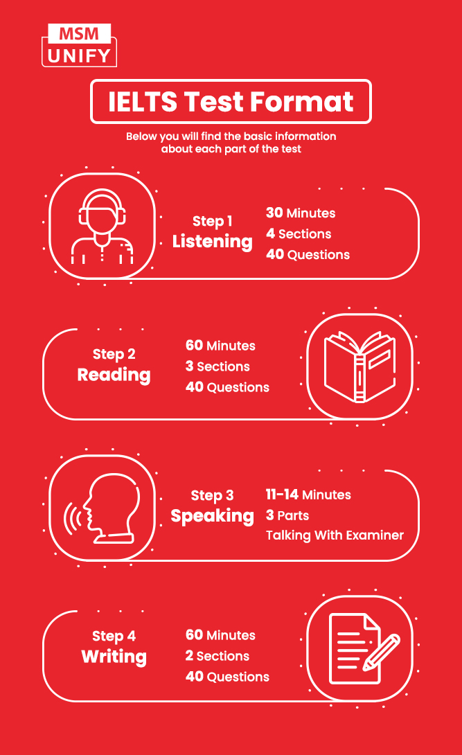 IELTS One Skill Retake