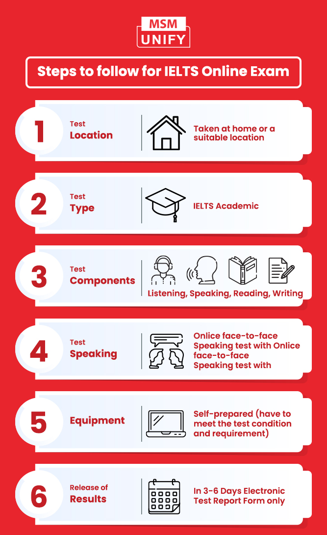 IELTS One Skill