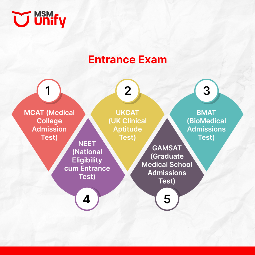 Entrance exams to pursue medical courses after 12th