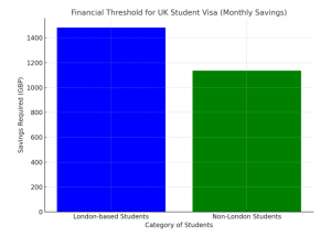 UK student visa